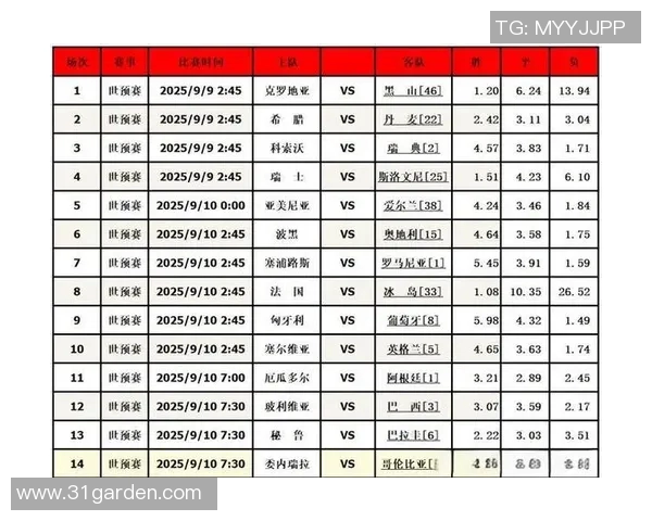 基于数据分析的足球胜负预测模型及其实际应用研究