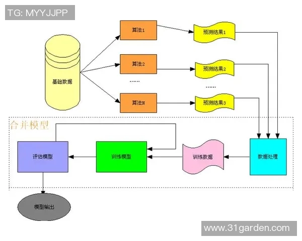 预测:战术解析胜率几何?数据模型告诉你答案