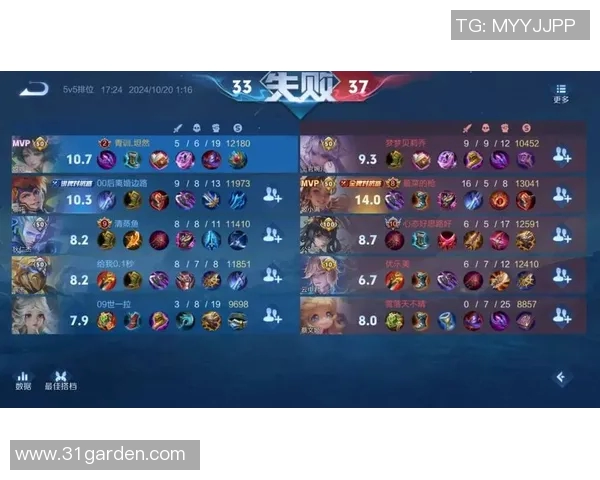 MVP评分出炉:是高光还是低迷?