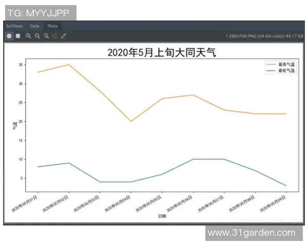 预测:总决赛胜率几何?数据模型告诉你答案
