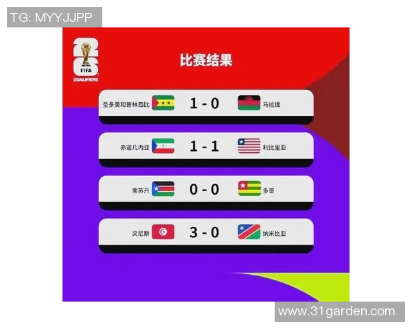 2026年足球世界杯预选赛最新积分榜及未来赛程详细分析